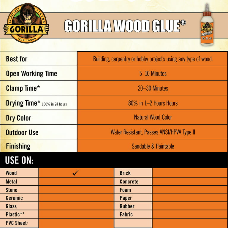 GORILLA WOOD GLUE 4OZ